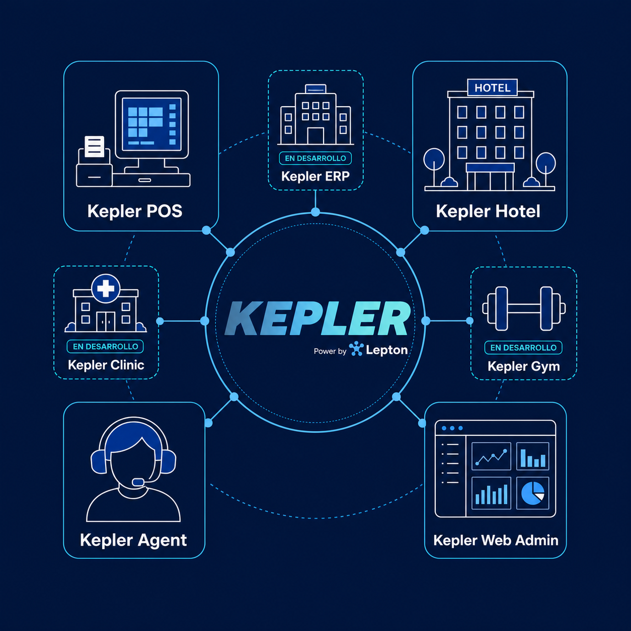 Ecosistema de productos Kepler
