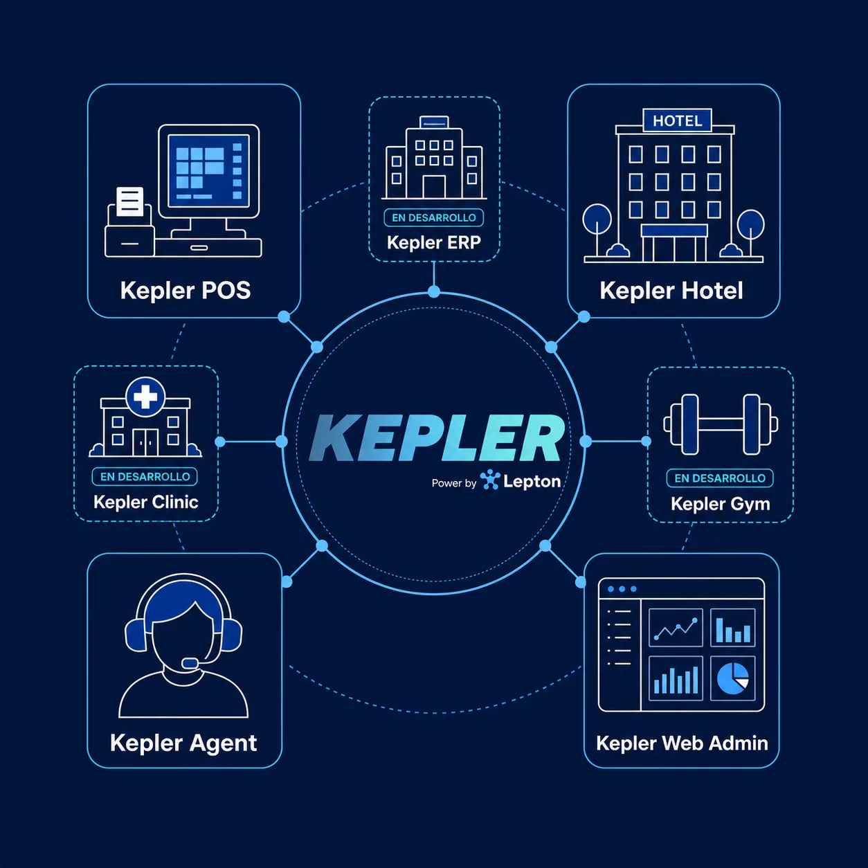 Ecosistema de productos Kepler